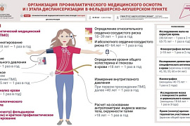 Профосмотр.